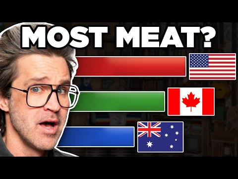 Which Country Eats The Most Meat? (According To Data)