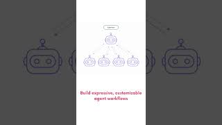 How does LangGraph help?