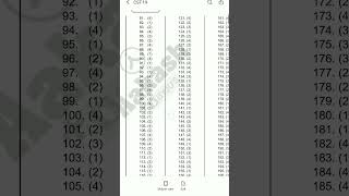 Aakash cst - 19 Neet full answer key #trending
