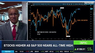SPX Resistance Near All-Time High, VVIX to VIX Signals Possible Pullback