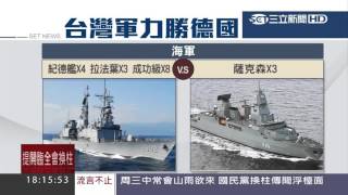 美奪冠中第3　台灣軍力更勝德國軍力｜三立新聞台