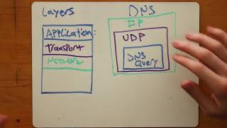 05. UDP, TCP, IP and Layering
