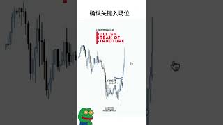 111.「SMC短線交易秘訣 | 如何精準抓住市場機會！📊💡」 #投資 #熱門 #btc #推薦 #trading #forextrading #推薦 #forex #forextrader