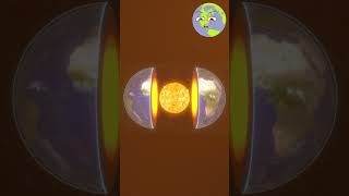 अंदर की आग | Comparing Core temperature of planets #amazingfacts #science #solarsystem #space