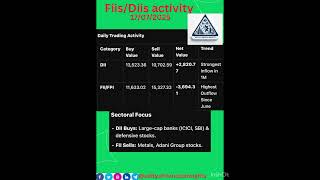 Fiis /Diis activity on July 17@adityafinancialinsights #fiisdiisdata #stockmarket #trending #yt