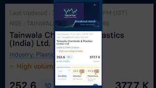 #TAINWALCHM #ChemicalStocks #NSEStocks #TechnicalAnalysis #Breakout #IndianStockMarket #StockTrading