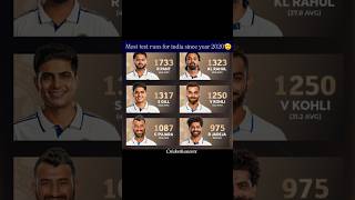 your favourite cricketer🧐#championstrophy2025#indianpremierleague#ipl2025#cricket#shortsfeed