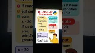Day 5 of Python :- Conditional Statement #shorts#python#aiml#programming