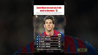 Lionel the goat Messi | Messi records #messi #barcelona #messifans #viral #trendingshorts #foryou