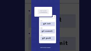 Top 3 Git Commands #GitCommand #GitCommit #GitPush #CodingTips #Programming #LearnGit #DeveloperTips