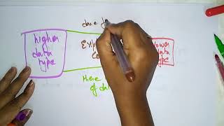 Type Conversion | Implicit and Explicit | CD | Compiler design | Lec-41 | Bhanu Priya