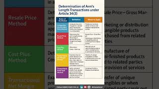Comparison of the Methods of the Determination of Arm's Length Price #method #finance #dubai