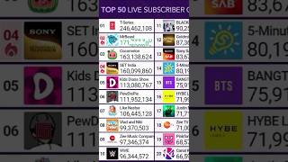 mrbeast hits 171.5 million subs! #mrbeast #fastgrowth #likesubshare plz sub to @Jimmys_Lego!