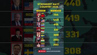 Who Has the Most Powerful Navy in 2025? 🌊 | Navy Fleet Strength by Country #news #shorts #military