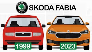 Skoda Fabia Evolution [1999 - 2022]