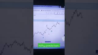 Nifty, sideways to bullish #niftypredictionfortomorrow #stoplosshunting #shortfeed #niftyprediction