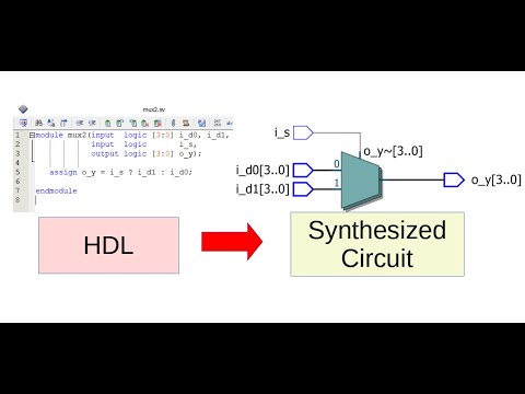 View synthesized circuit in Quartus with RTL Viewer