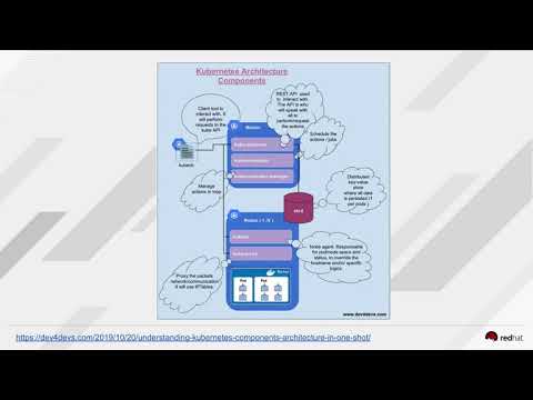 Saiba como gerenciar suas aplicações estendendo a API do Kubernetes (TDC Online 2020 SP)