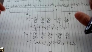 Proof of the Multivariable Chain Rule