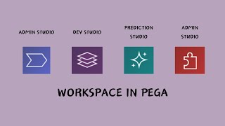Workspace in PEGA | #Pega | #PegaWorkspace