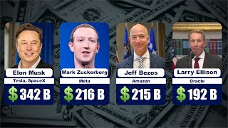 Richest People In The World 2025 💰 | Billionaires List Revealed!