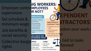 Gig Workers – Employees or Just Independent Contractors?#GigEconomy #LabourLaw #NewLabourCodes