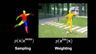 ICCV'11: Outdoor Human Motion Capture Using Inverse Kinematics and von Mises-Fisher Sampling