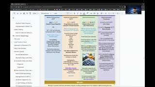 Hepatology, Viral Hepatitis, Cirrhosis, Hepatocellular Carcinoma (Physician Assistant / PANCE Prep)