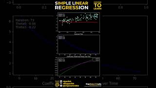 Linear Regression Made Easy: A Quick Guide #science #artificialinteligence #python #techinnovation