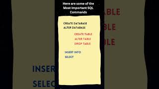 Most Important SQL Commands  #learnsql #sqlquiz #sqlinterviewquestions