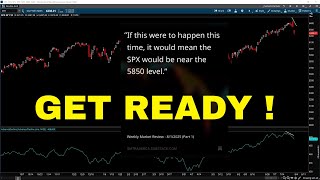 S&P 500 Analysis - Get Ready To Move! | SP500 Technical Analysis