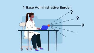 Why to Include Category II CPT Codes