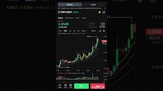 XRP PUMP...#xrp #crypto #xrparmy #xrpnews #xrpcoin #xrpnewstoday