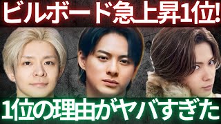 【衝撃】GOD_iが全方位で爆伸び！急上昇1位&10位！これは事件です…！