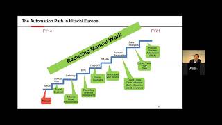 Finance Transformation, Automation & Digitalisation