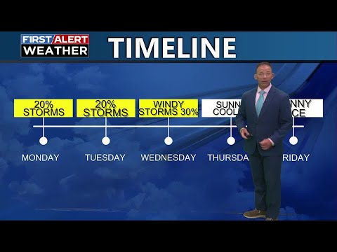 Hot and Muggy, Isolated Storms, Late Week Cool Down