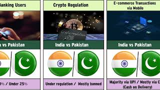 India vs Pakistan – Internet Penetration and Digital Economy 2025