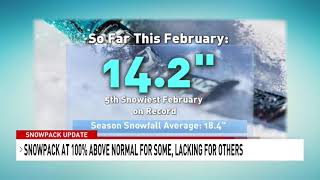 SNOWPACK UPDATE | 2021 5th snowiest February on record for Boise