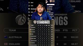 ICC WTC Standings🧐🤟#icc #wtc #indvseng