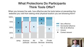 [4C] Awareness, Adoption, and Misconceptions of Web Privacy Tools