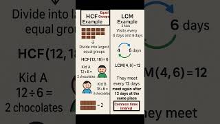 HCF and LCM in 60 Seconds with Real-Life Examples! #LearnFast #Shorts #youtubeshorts