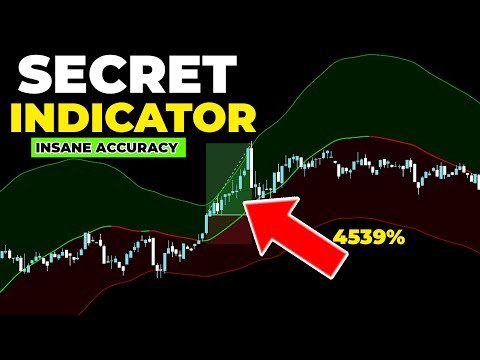 The Best Scalping TradingView Indicator EVER Made (Predicts The EXACT Future)