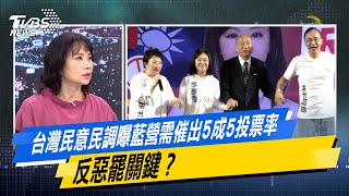 【#今日精華搶先看】台灣民意民調曝藍營需催出5成5投票率  反惡罷關鍵？少康戰情室 20250714｜#高嘉瑜 #張啓楷 #陳鳳馨 #賴士葆 #謝龍介 #羅智強 #楊永明