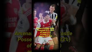 Arsenal drop points at home & a goalless draw with New Castle (3.1.2023) #premierleague