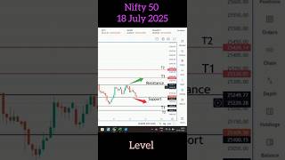 📊 NIFTY 50 Tomorrow Levels | Market Strategy | 18 July 2025 📊#Nifty50 #TomorrowLevels #StockMarket