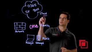 What is a Cloud Access Security Broker (CASB)?