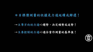 如何選擇合理的目標價測量段？                                   #期貨 #目標價 #滿足點