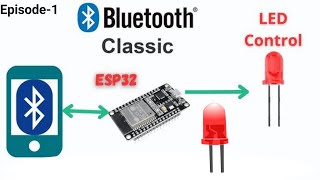 Episode-1 Esp32 bluetooth to control leds