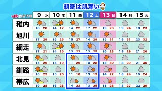 【え！？週末はストーブ欲しい？】オホーツク海高気圧が張り出す…今週後半は道東内陸部で最低気温は10℃【北海道の天気 8日(火)】