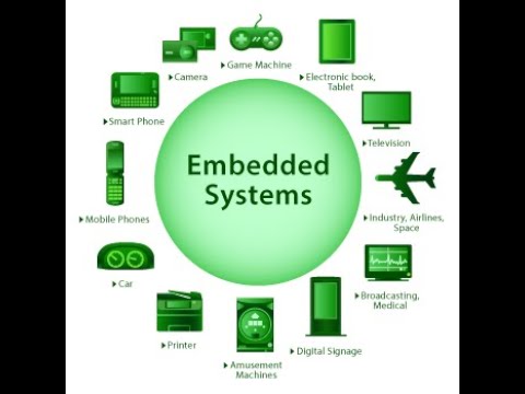 BASICS OF EMBEDDED SYSTEM..